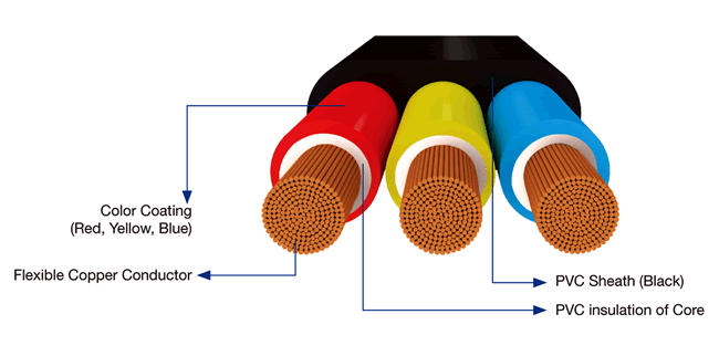 Polywin Industries - Polywrap Flat Submersible Cables And Wires Jaipur